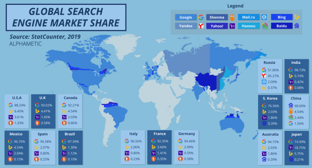 the WORLD of search engine Advertising