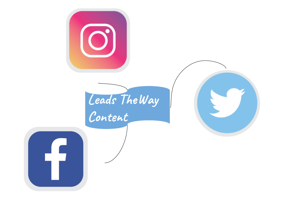 Social media propagation